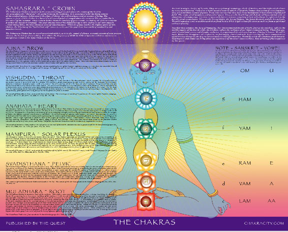 CHAKRAS – The Yoga for Bliss / Nirvana